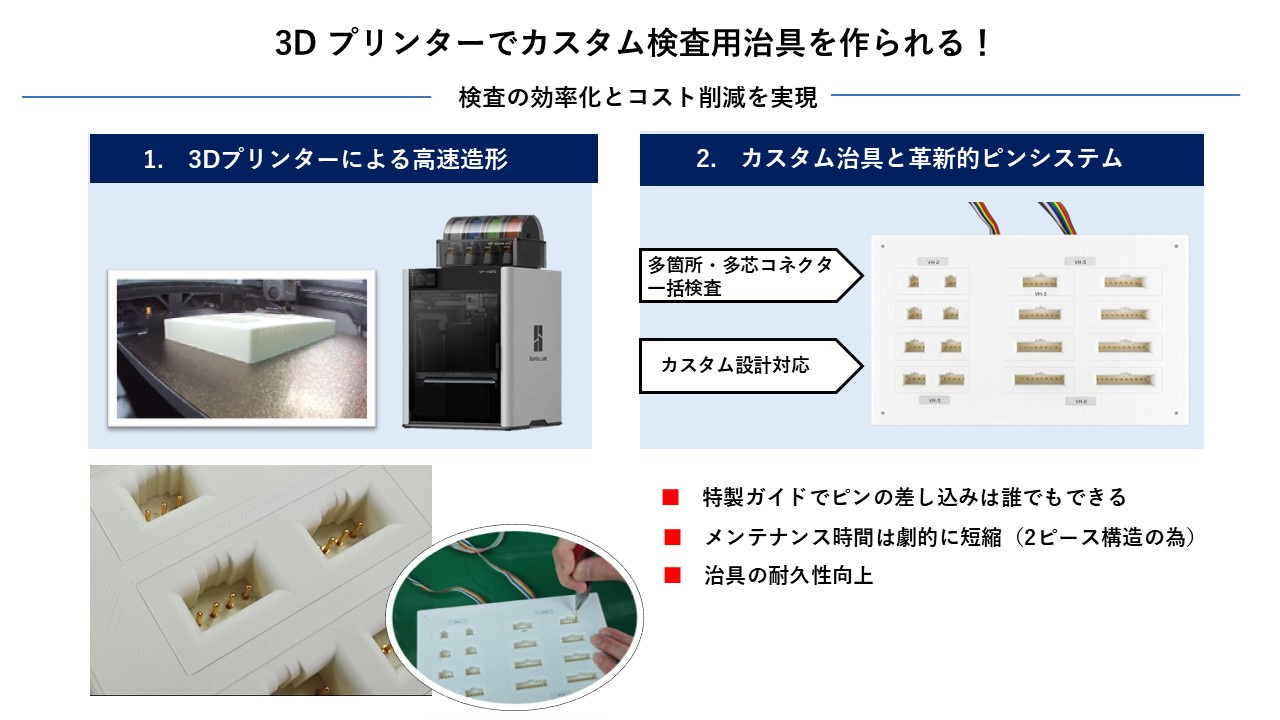 3d